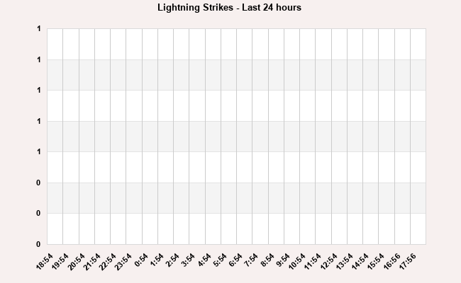 Lightning last 24 hours