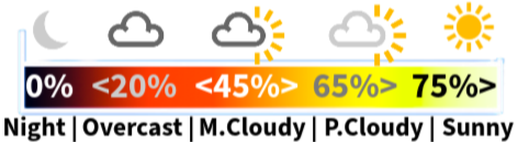 rain graph