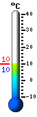 Currently: 11.0, Max: 11.8, Min: 10.1