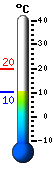 Currently: 12.4, Max: 19.9, Min: 12.4