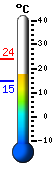 Currently: 12.9, Max: 15.4, Min: 12.9