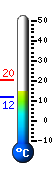 Currently: 14.7, Max: 20.1, Min: 11.8