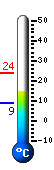 Currently: 15.5, Max: 23.8, Min: 8.7