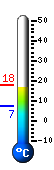 Currently: 15.6, Max: 16.2, Min: 7.1