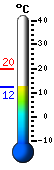 Currently: 16.0, Max: 19.9, Min: 12.7