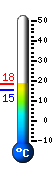 Currently: 16.6, Max: 24.6, Min: 13.4