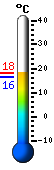 Currently: 16.9, Max: 17.4, Min: 16.4