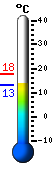 Currently: 17.7, Max: -100.0, Min: 100.0