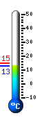 Currently: 18.6, Max: 24.9, Min: 13.9