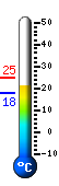 Currently: 20.4, Max: 24.9, Min: 17.8