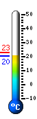 Currently: 21.1, Max: 22.7, Min: 21.1