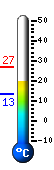 Currently: 22.1, Max: 27.0, Min: 13.3
