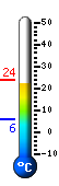 Currently: 23.3, Max: 23.4, Min: 6.0