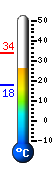 Currently: 28.9, Max: 33.7, Min: 18.0