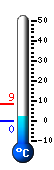 Currently: 3.4, Max: 8.5, Min: -0.2