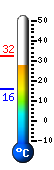 Currently: 30.1, Max: 32.1, Min: 15.8