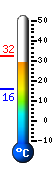 Currently: 31.0, Max: 32.1, Min: 15.8