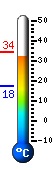 Currently: 32.9, Max: 34.2, Min: 17.5