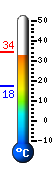 Currently: 33.9, Max: 34.2, Min: 17.5