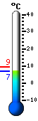 Currently: 8.4, Max: 9.3, Min: 8.4