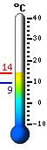 Currently: 9.6, Max: 11.7, Min: 9.5